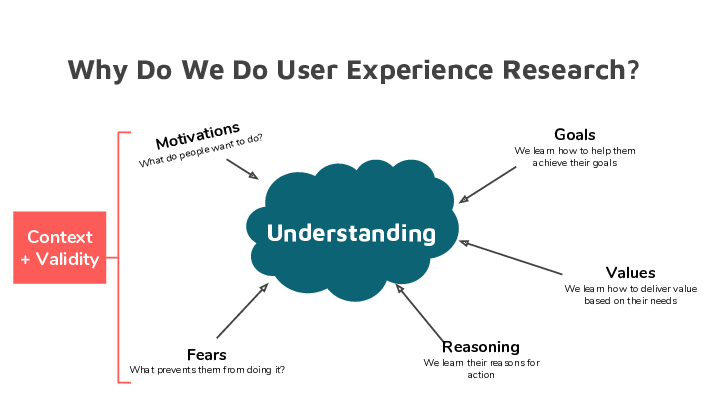 User Research Slide 01