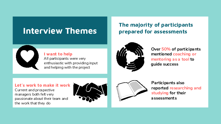 User Research Slide 14