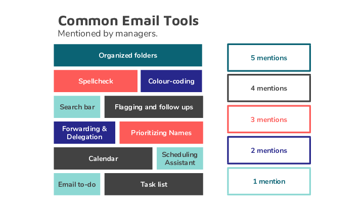 User Research Slide 26